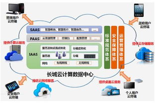大有可為 長城電腦開創(chuàng)云未來網絡產品